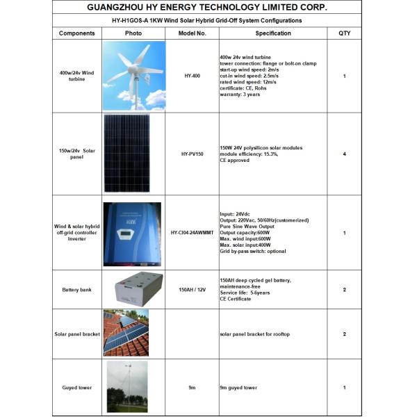 1KW 24V Off Grid Hybrid Solar Wind Power System Easy Operate With 400W Wind Turbine