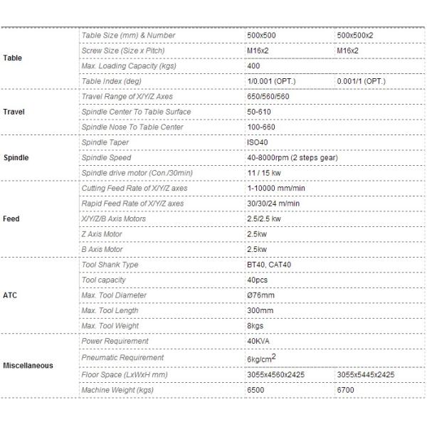 CNC Horizontal Machining Center