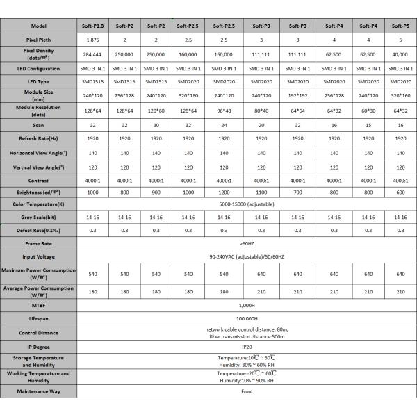 Flexible Curved Led Panel Screen Display P2.5 P3 P4 Indoor Soft Module