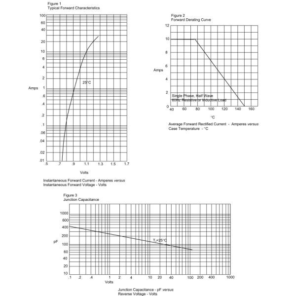 Plastic Package High Voltage Rectifier Diode For Surface Mounted 10.0 Amperes