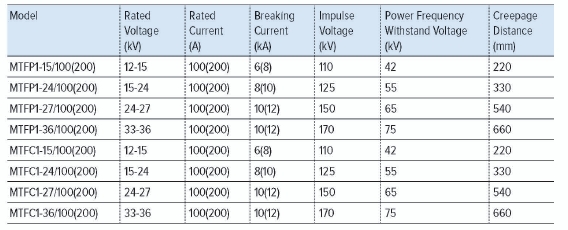 MTFP1 MTFC1 Series Fuse Cutout specification