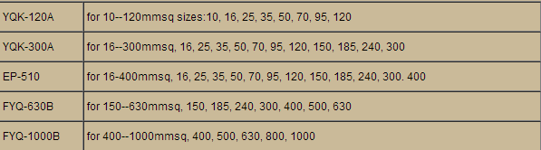 Hydraulic Cable Lug Crimping Tools Model EP-510 For Crimping Terminal 50-400sqmm