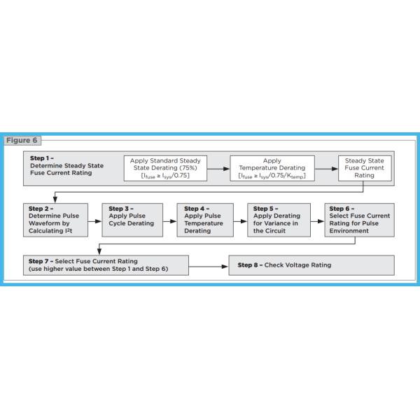 Time Delay Ceramic Tube Surface Mount Brick Fuse 1A 350V 400V For Telecom System