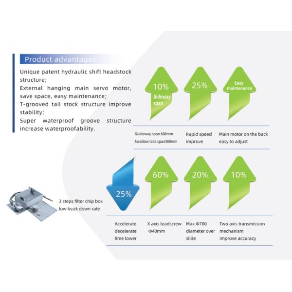 Small Metal CNC Lathe CAK3665 Automatic Torno SMTCL Flat Bed CNC Lathe