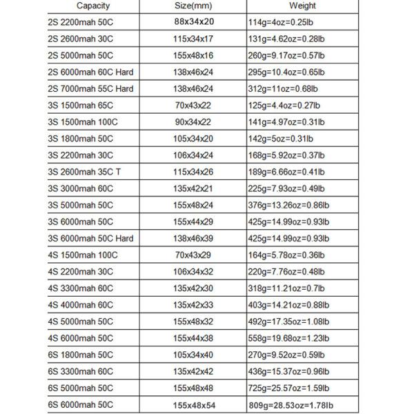 7.4V 2s Lipo Battery 1000mah RC Aircraft Batteries 70~140C With W/XT-30