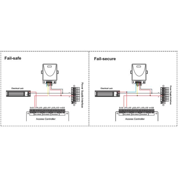 Remote Control 80mA 12VDC 433MHZ Door Exit Button