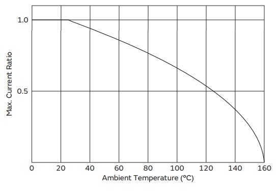 Surge Current Limiting MF72 Power NTC Thermistor Resistor Disc NTC 10D-7 10D7 Thermal Resistor Posistor Suppression