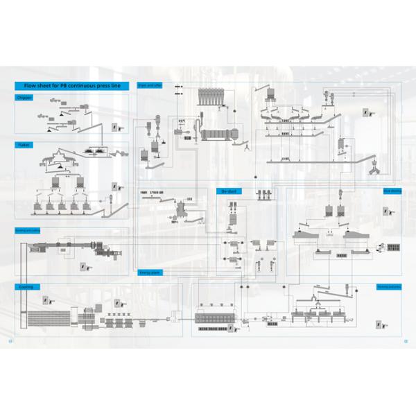 Multi Openings Particle Board Production Line Press Speed Of 1000-1800 mm/s Designed Capacity Of 300-1500 m3/d