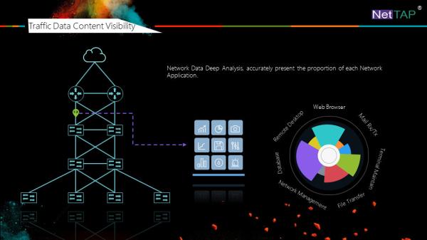 Cheap NetTAP® MATRIX NetInsight™ Network Traffic Data Visibility of Traffic Data Content Visibility for sale