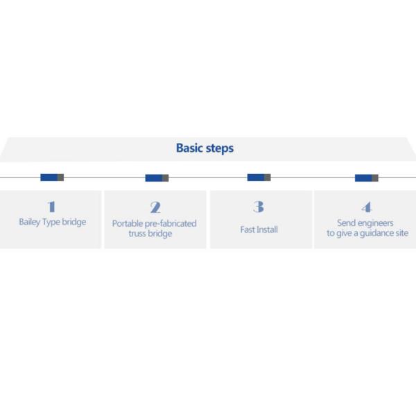 High Precision Strength Steel Bailey Bridge Triple Row Single Layer