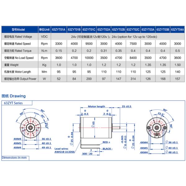 Smart Automation High Quality Brushed Brushless DC Motor / DC Engines 12v 24v 36v 48v