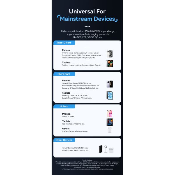 ESSAGER ES-X59 4 in 1 Cable with 100W Fast Charging 7A High Current and USB 2.0 480Mbps Data Transfer for Multiple Devices