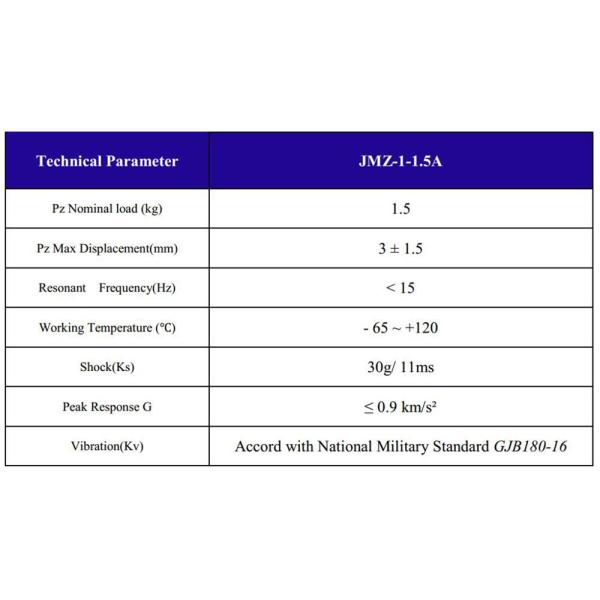Metal Combined Rubber Mount Vibration Isolator Rubber Isolators