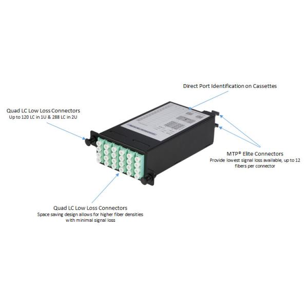1U 2U Rack Height MTP Fiber Patch Panel Ultra Elite Series