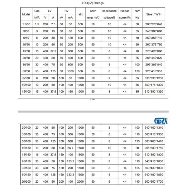 15kvA / 50KV High Voltage Test Equipment SF6 Gas Inflated HV Auto Testing Transformer