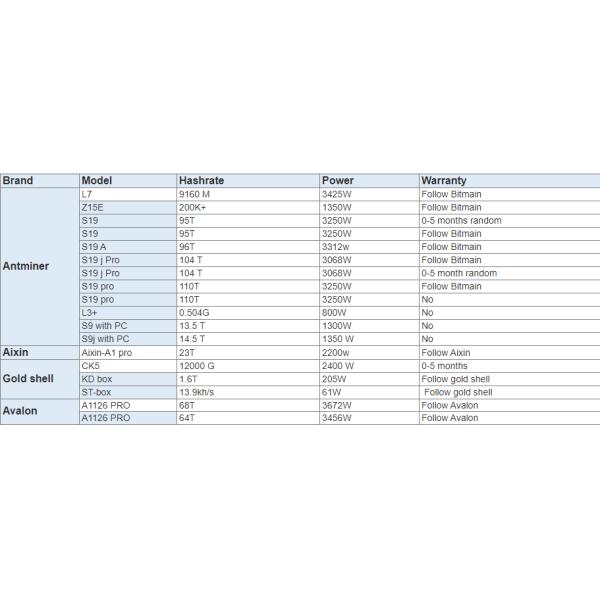 Avalon A1126 PRO Blockchain Miner 68T Hashrate 3672W Integrated Power Supply