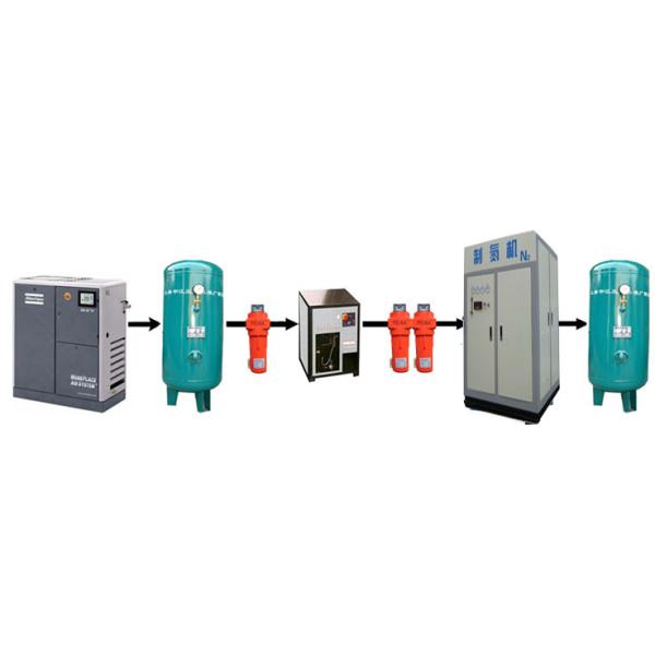Complete Air Products Nitrogen Generator With Atlas Copcp Air Compressor