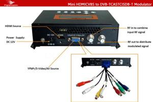 Quality Home use HD Encoder Modulator wholesale