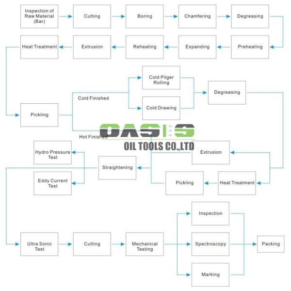 Cold Rolled Seamless Stainless Steel Well Casing with Hige-Efficiency and Higher Mechanical Stress and Acorrosive Atnosp