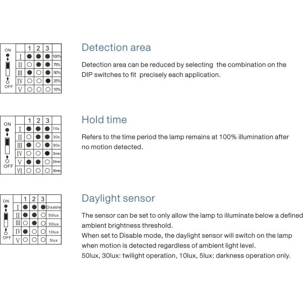 Energy Saving Wall Mount Microwave Motion Sensor With 150° Detection Angle
