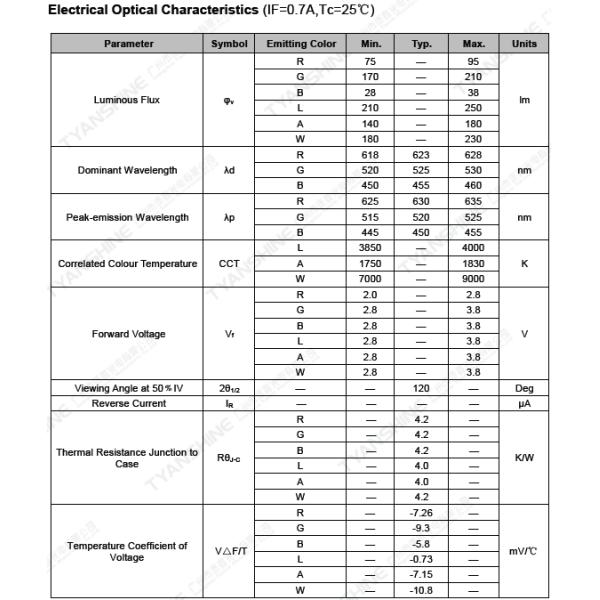 SMD5050 LED 20W RGBLAC Film Panel Lighting LED Source