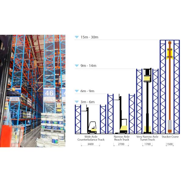 B07: Very Narrow Aisle Heavy Duty VNA Pallet Racking Warehouse Storage VNA Racking