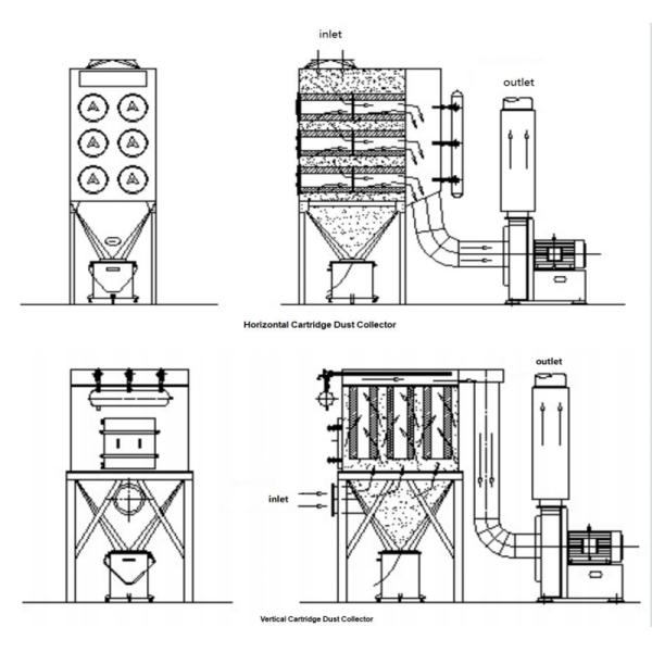 Frequency Conversion Voltage Laser Cutting Plasma Cutting Filter Cartridge Dust Collector 3000 kg