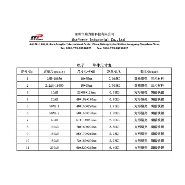 3.2V 50Ah Lithium Ion Polymer Battery EV Solar Power Storage UL ICEL SGS