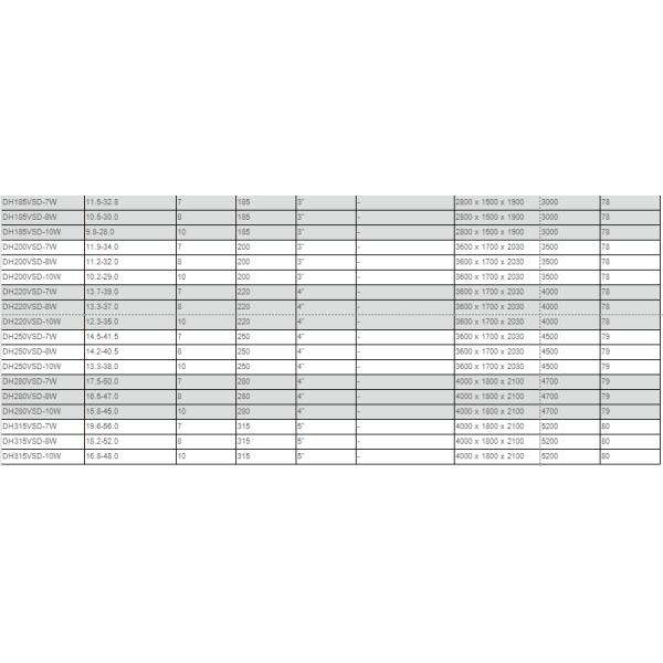 Oil-Free Permanent Magnet VFD Screw Air Compressor 7.5-410kW