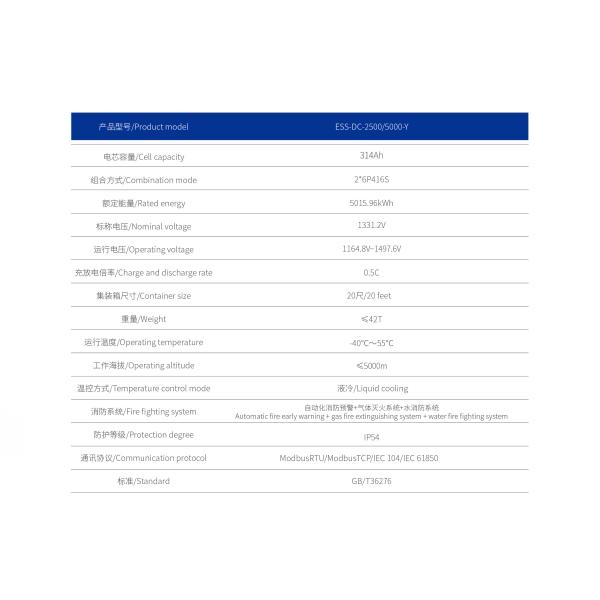 BESS DC Cabin Energy Storage Battery With Improvement Of Compartment Protection