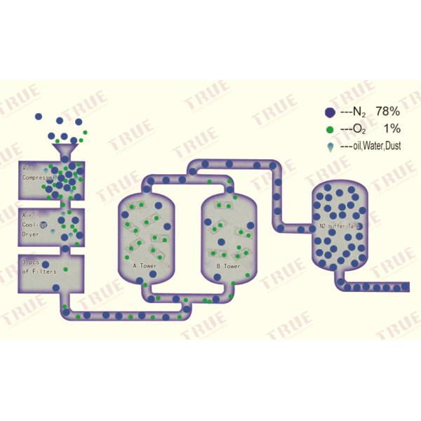 Army Vehicle Tyre Filling Mobile Nitrogen Generation Unit 0.8 Mpa Pressure