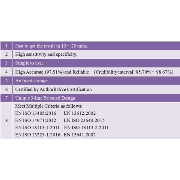 TUV 98.67% Credibility Coronavirus Rapid Test Cassette