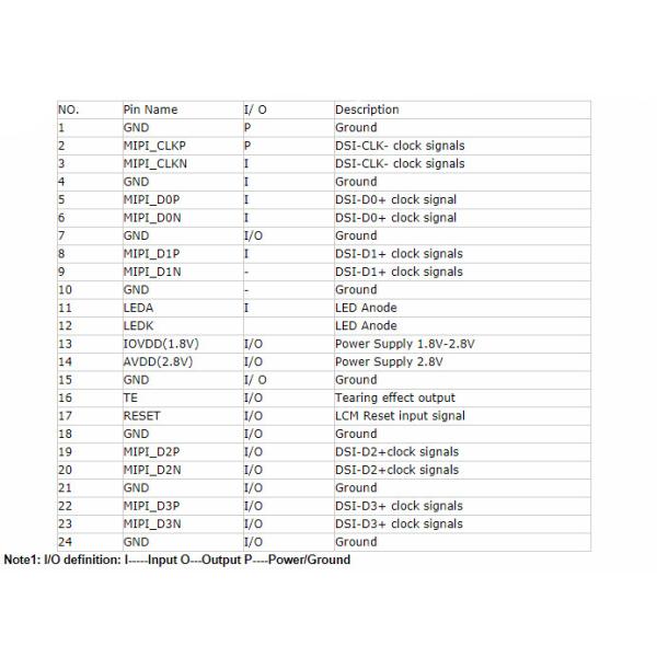 MIPI Interface TFT LCD Resistive Touchscreen For Industrial Equipment 86.94 * 154.56 Mm VA Size