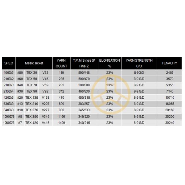 115g Black Tex 70 Nylon Thread for Decorative Belt Sewing 210D/3 250g TKT40 3200 Yards