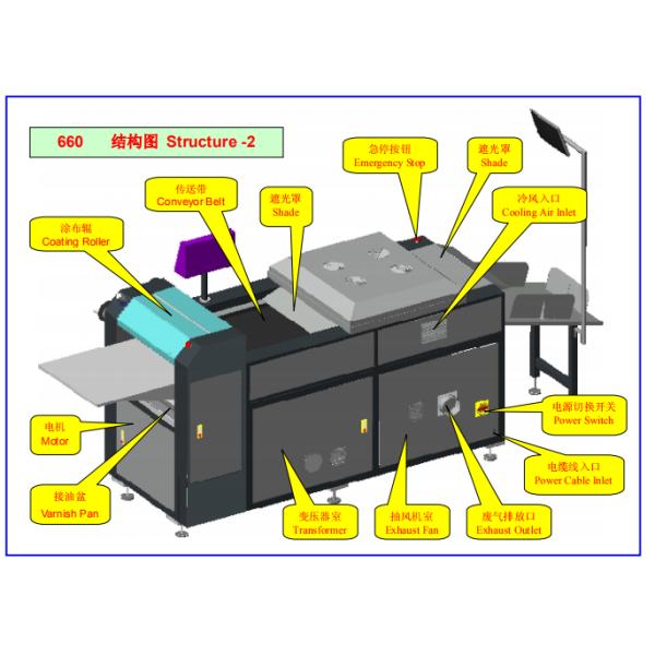 Fully Automatic UV Coating Machine Induction Heating Type