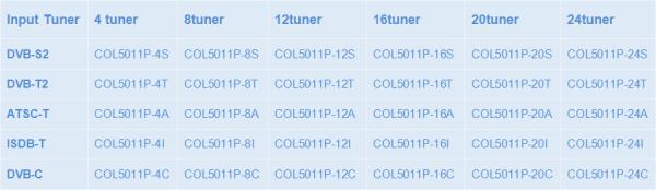 12 Channel Isdb T Decoder , Free Digital ISDB T To IP Integrated Receiver