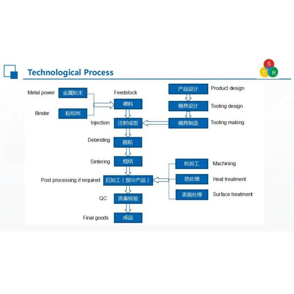 Heat Treatment Smart Wearable Devices ISO13485 ASP23 MIM Parts