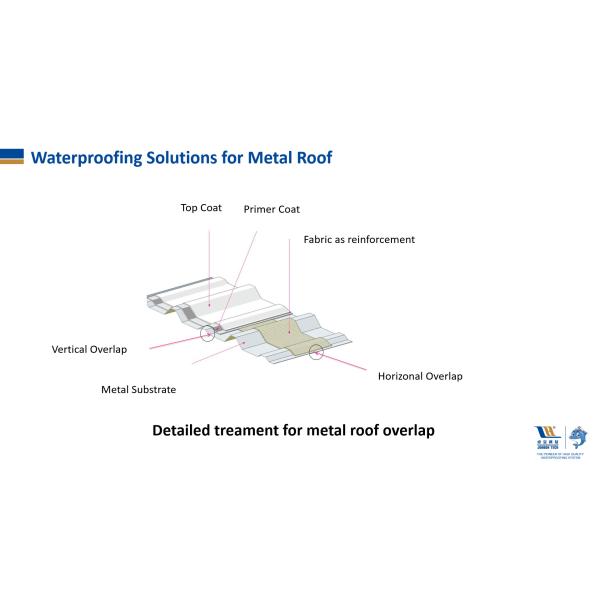 W200 High Elastic UV Resistant Acrylic Waterproofing Coating