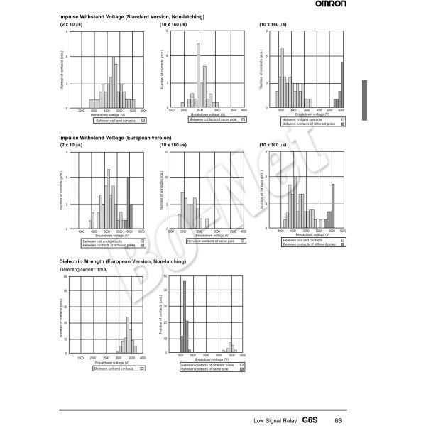 G6S-2F-12VDC Omron orignal new electromagnetic relay G6S-2F-12VDC