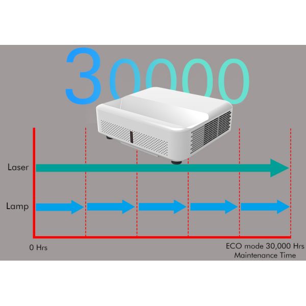 4200 Lumens UST Laser Projector High Contrast Commercial Ultra Short Throw Projector