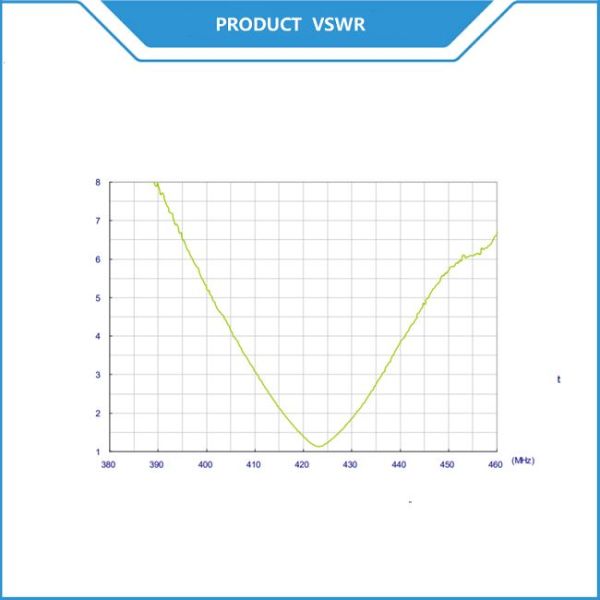 External High Performance UHF RFID Antenna 3dBi 433MHz Omni Directional SMA Dipole Antenna