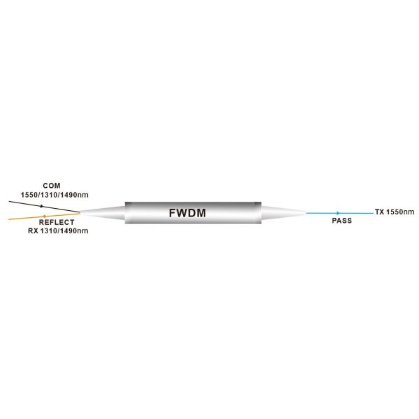 Network Industrial Grade Steel Tube FWDM Filter For 1310nm 1550nm 1625nm Robust