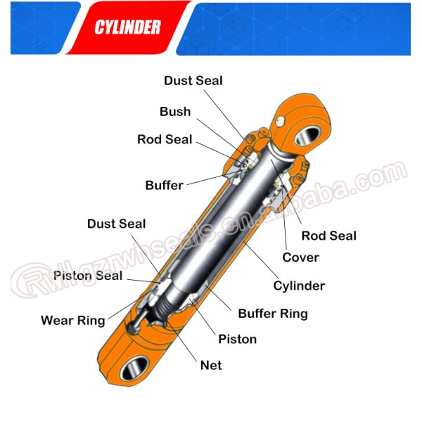 Polyurethane U Type Hydraulic Rod Seal IUH Black For Mechanical