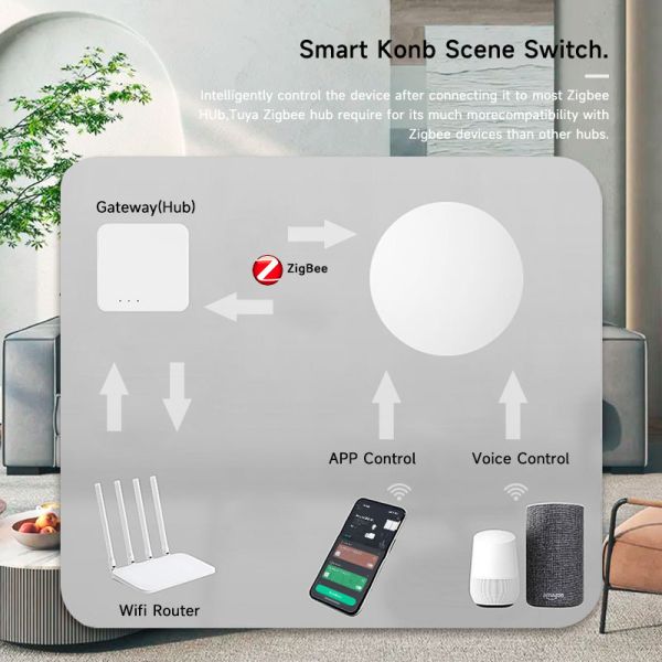 SIXWGH Tuya ZigBee Smart Button Switch Wireless Remote Control One Key Multi-Scene Controller Compatible Android Smart Home