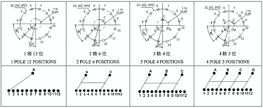 1 Pole 12 Position Carbon Composition Potentiometer 26mm Band Selector Rotary Switch