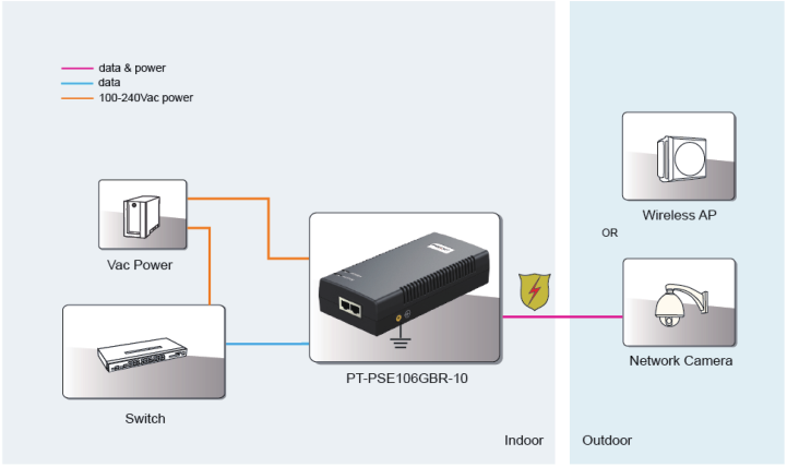 10Gbps 90W Indoor BT PoE Injector 55Vdc 1640mA Output