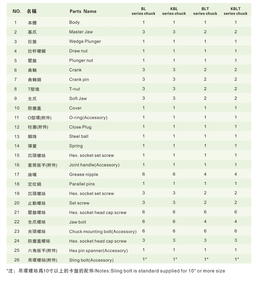 HIGH PRECISION WEDGE PLUNGER REFER TO SPECIFICATION FOR RESULTS