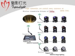 Standard DMX512 Console / Wireless DMX Transmitter And Receiver For Dj DMX512 Lightings