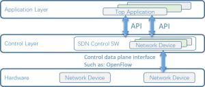 Quality NetTAP® SDN Technology Innovative Application of Network Traffic Control Visibility Part 2 wholesale