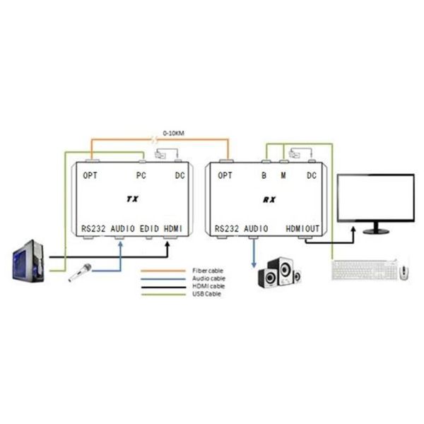 Digital to Analog Audio Converter 4 channel, HDMI video over fiber converter